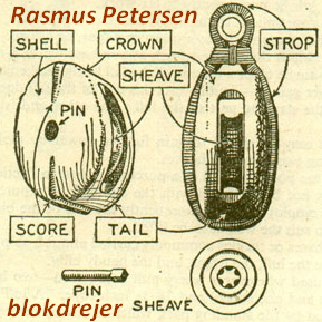 blokdrejeren